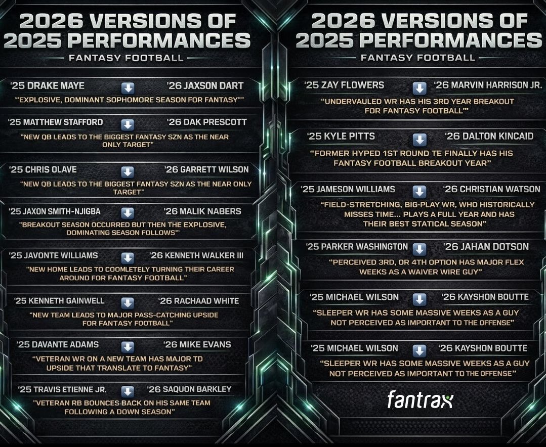 Fantrax tweet media