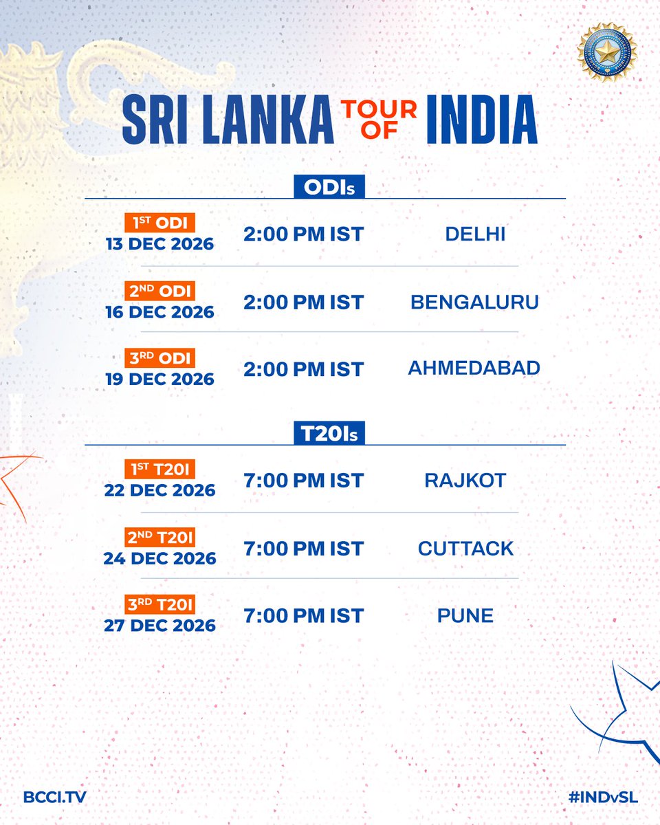 IndianCricNews's tweet image. 🚨 Sri Lanka Tour of India 2026 Schedule Announced!

3 ODIs + 3 T20Is in December 2026.

📸 BCCI / X

#Cricket #INDvSL #INDvsSL