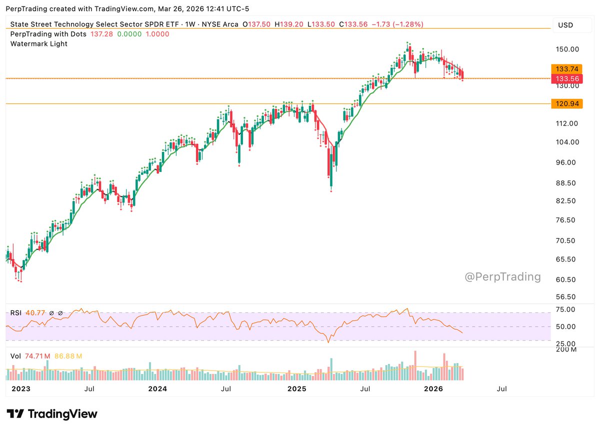 Perpetual Trading tweet media