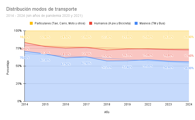 Defendamos la Séptima - Comité Ciudadano tweet media
