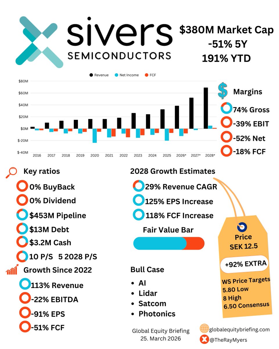 Ray Myers tweet media