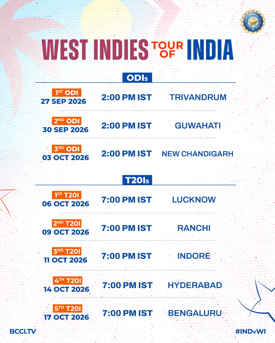 IndianCricNews's tweet photo. 🚨 West Indies Tour of India 2026 Schedule OUT!
3 ODIs (Sep 27 - Oct 3) + 5 T20Is (Oct 6-17).
📸 BCCI / X
#Cricket #INDvWI #INDvsWI https://t.co/983hwmFU2u