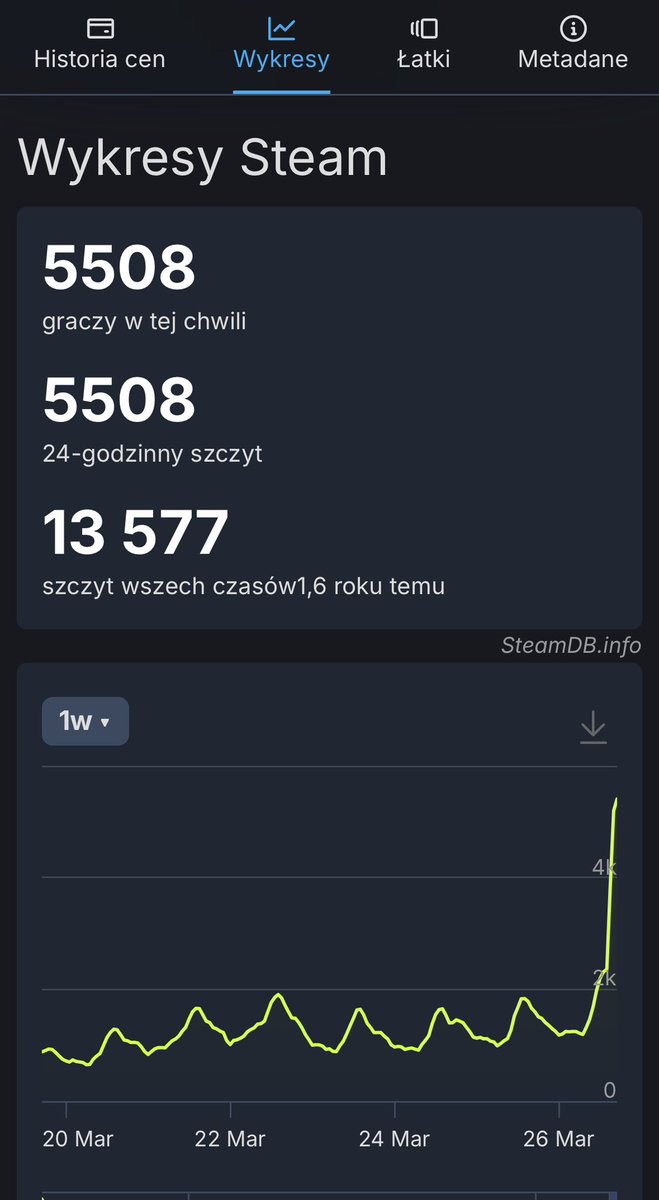 RobertPietraga's tweet image. #gamedev 🇵🇱 #dlc 

🔸 #PresidentStudio 

Nowe #dlc i wyraźne poruszenie wśród graczy. 👏