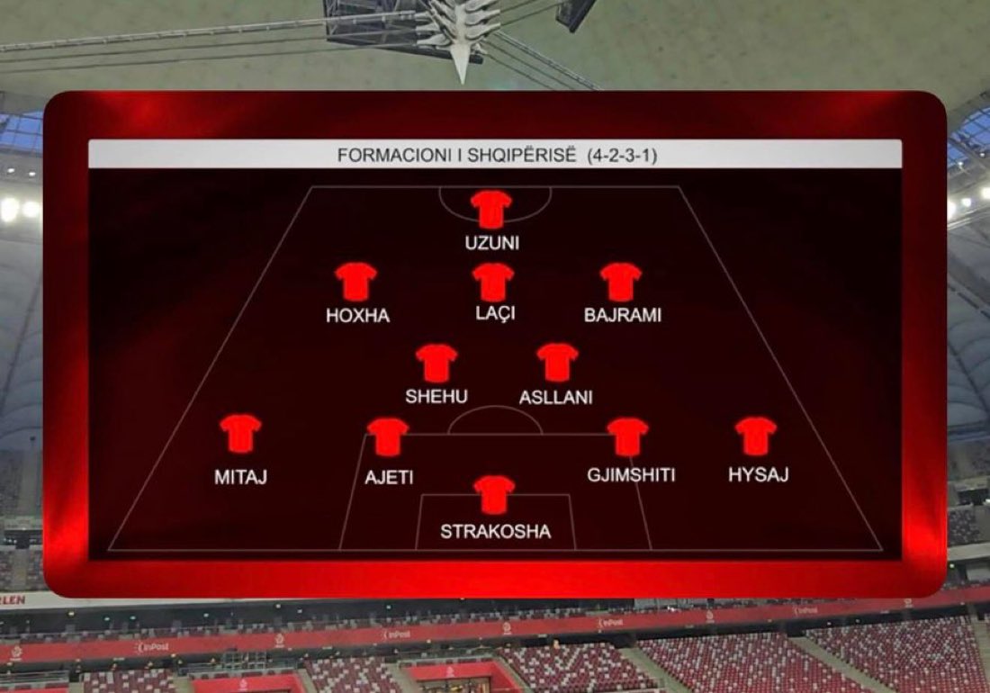 Albanian football🇦🇱 tweet media
