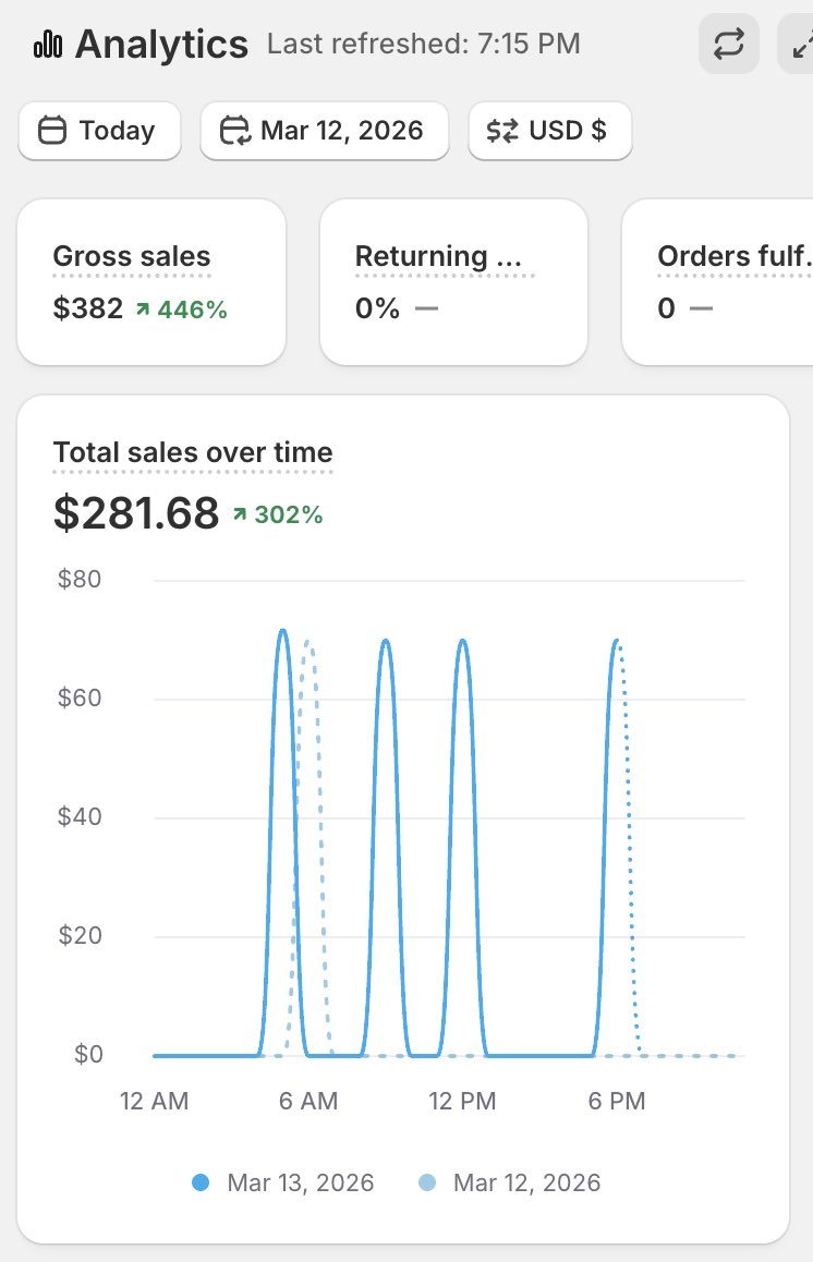 Anthony Camacho tweet media