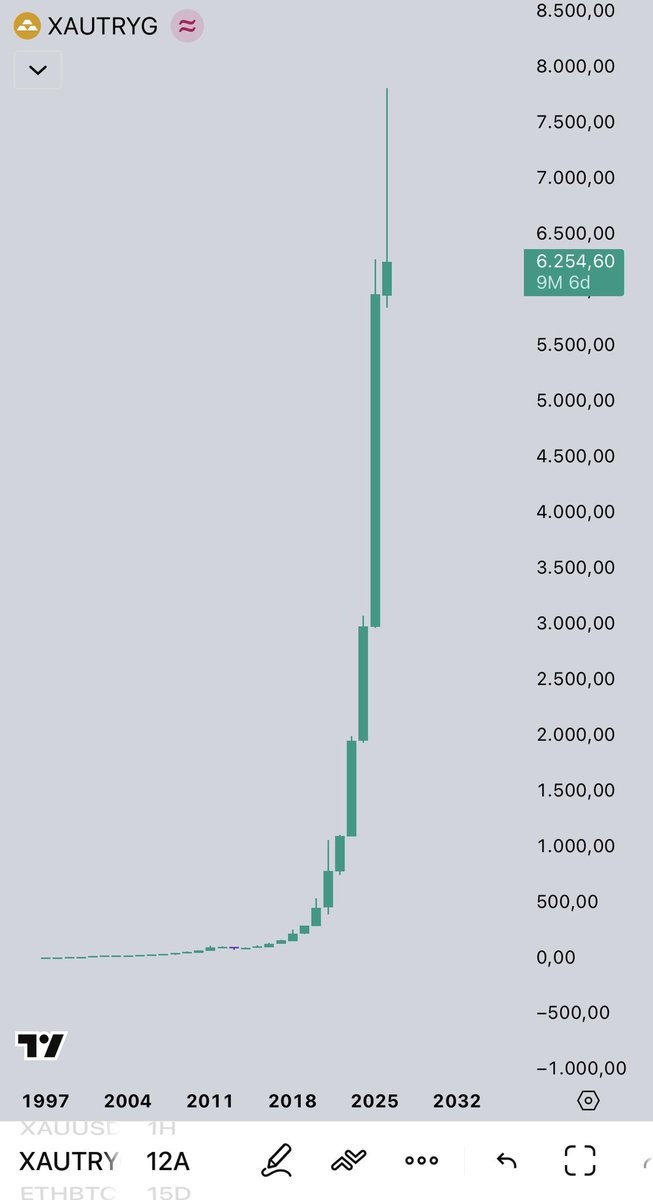 Deep Web Kripto tweet media