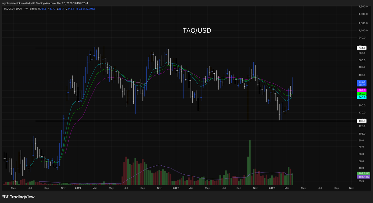 Accumulation zones are for accumulating...
 
$TAO