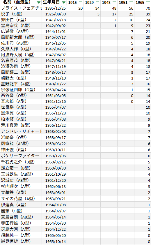 木佐🐉 tweet media