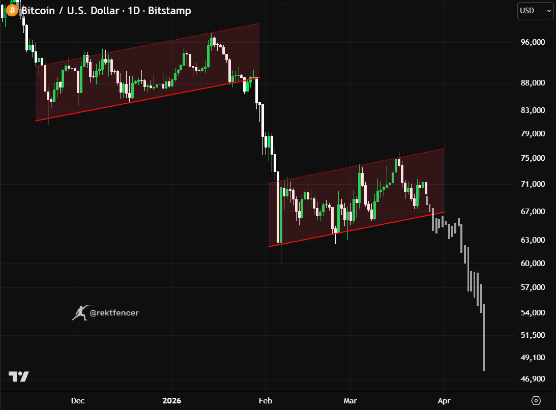 Rekt Fencer tweet media