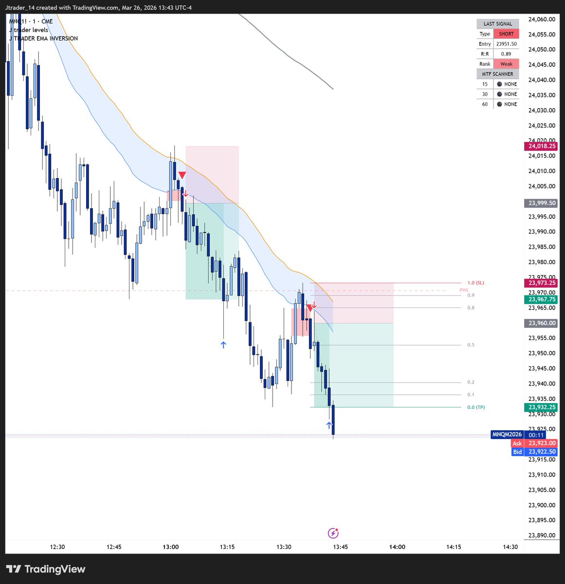 J trader tweet media