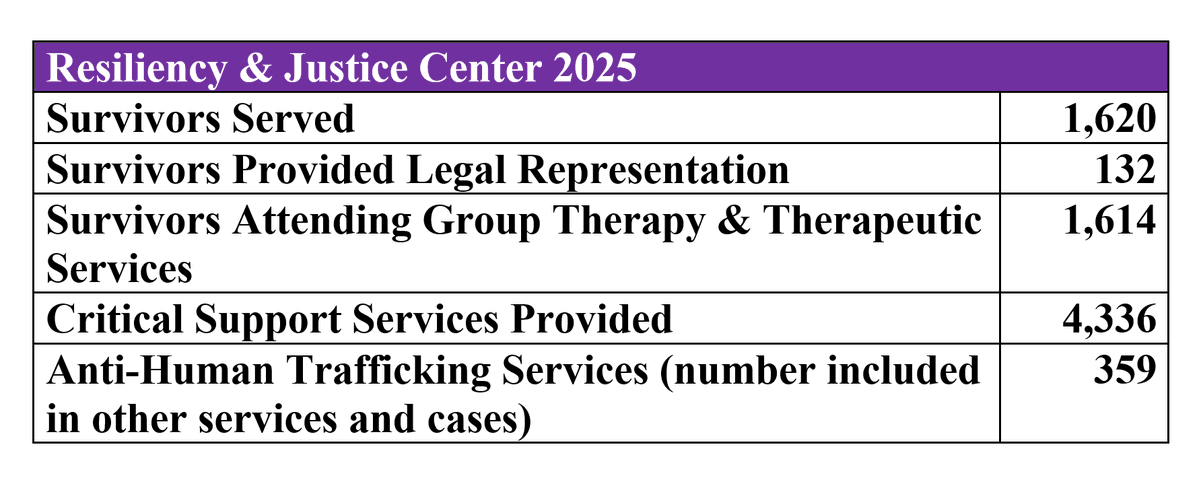 Resiliency & Justice Center tweet media