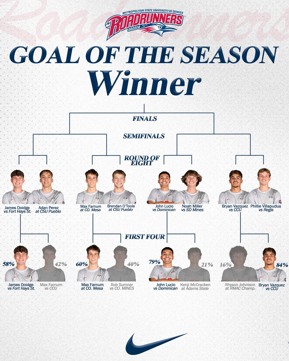 MSU Denver Men's Soccer tweet media