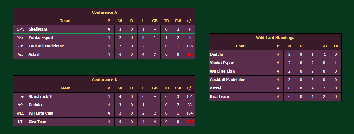 Shellstars tweet media