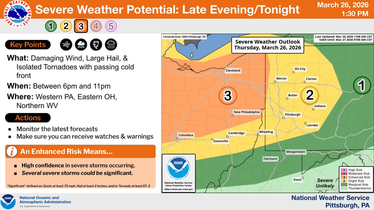 NWS Pittsburgh tweet media