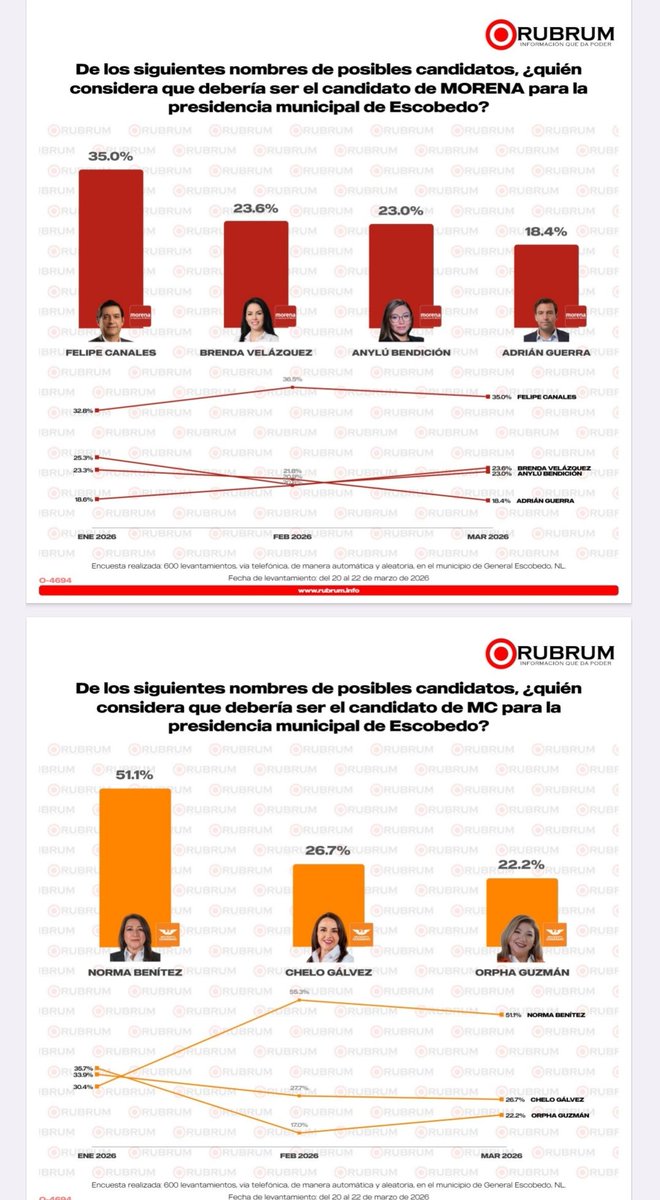 @QuePasaEnNL ®️ tweet media