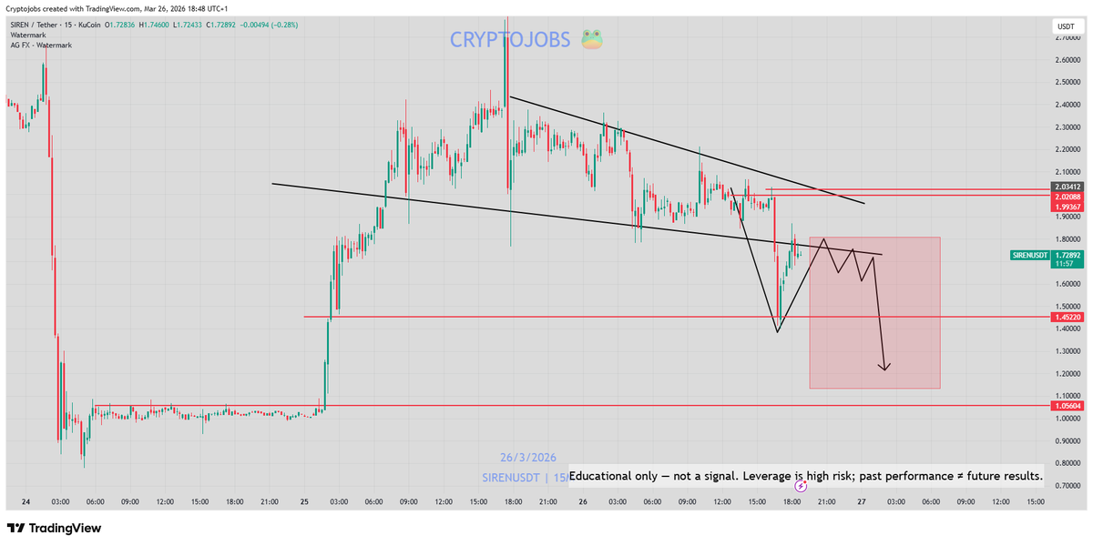🧙 Crypto_Jobs🧙♂️ TA & FA 🎯 tweet media