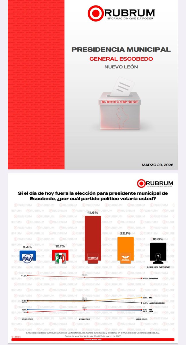 @QuePasaEnNL ®️ tweet media