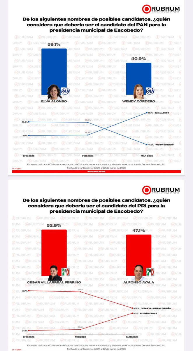 @QuePasaEnNL ®️ tweet media