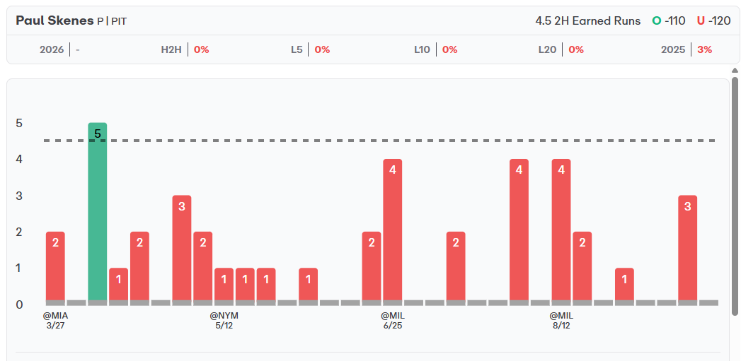 Winning Bets X tweet media