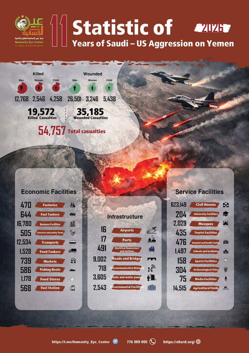 مركز عين الإنسانية للحقوق والتنمية tweet media