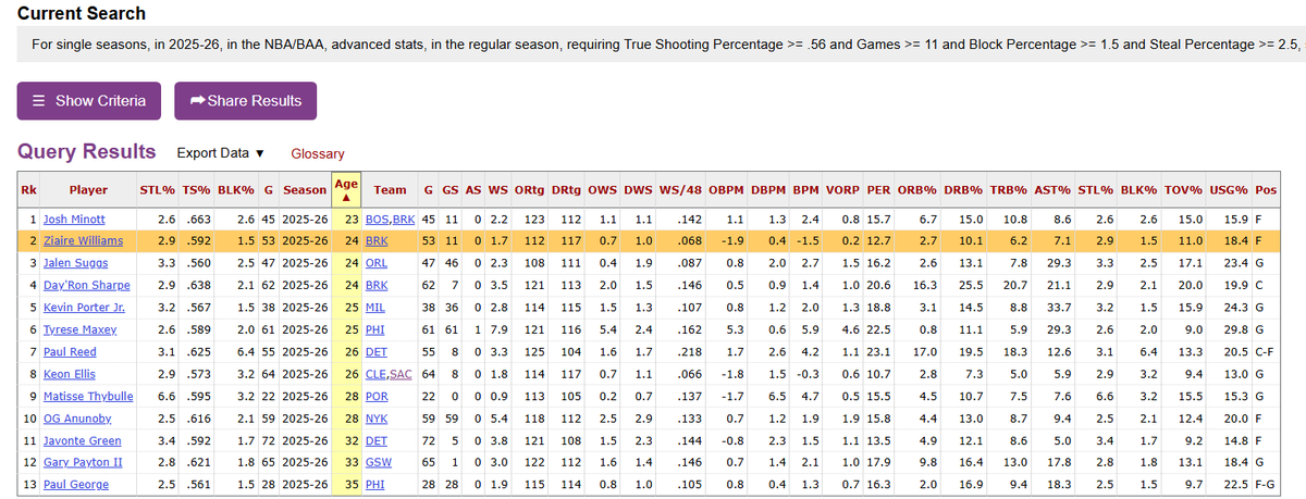 Nets Film Room tweet media