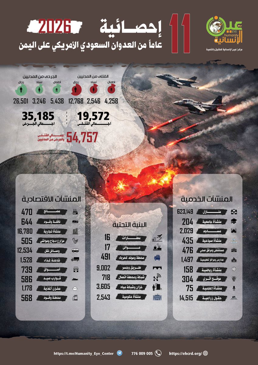 مركز عين الإنسانية للحقوق والتنمية tweet media