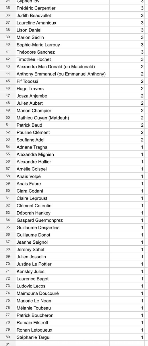 Dindon Fiscal tweet media