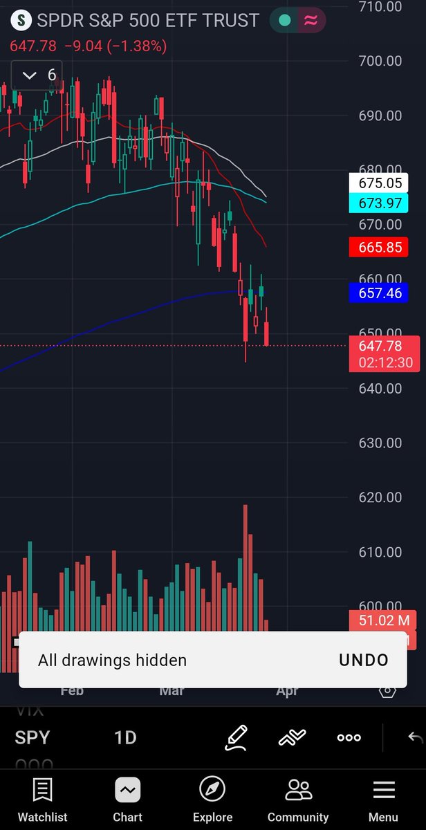 Vandy_trades tweet media