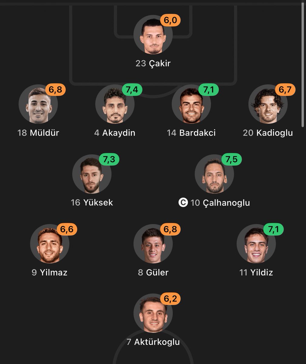 Peşindeyiz Galatasaray! tweet media