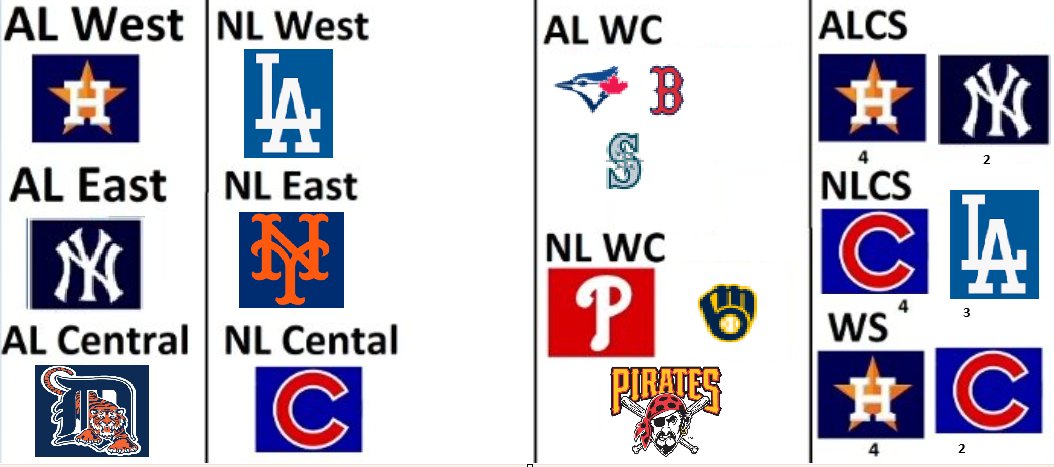 The annual opening day picks of the year. 

Award predictions: 
NL MVP: Shohei Ohtani / Paul Skenes
AL MVP: Yordan Alvarez / Bobby Witt Jr.
NL Cy Young: Paul Skenes
AL Cy Young: Hunter Brown