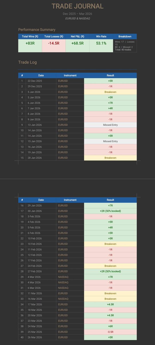 ๐ฐ๐๐๐๐๐๐ ๐ tweet media