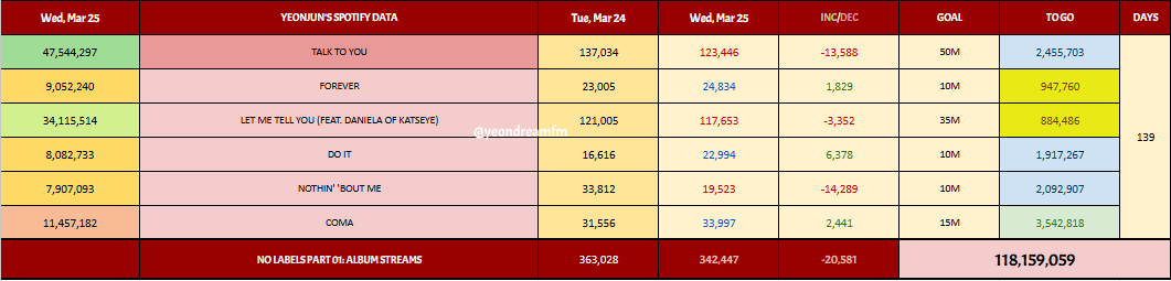 YeonDreamFM tweet media