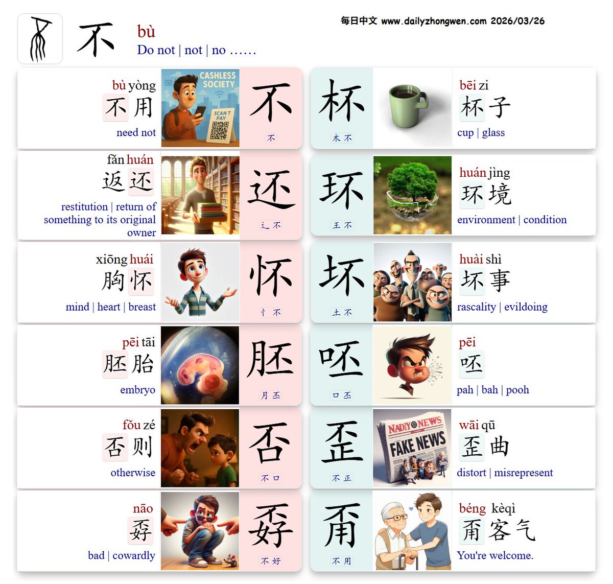 Daily_Zhongwen's tweet photo. #Learn_Chinese Character with the component 不:
🧩bù 不 Do not | no ……
+{木辶王忄土口正月口好用}
={杯还环怀坏否歪胚呸孬甭}
不用 need not; 杯子 cup; 返还 return of something; 环境 environment; 胸怀 mind; 坏事 evildoing; 否则 otherwise; 歪曲 distort; 胚胎 embryo; 呸 pah…… https://t.co/agrQJd61RH