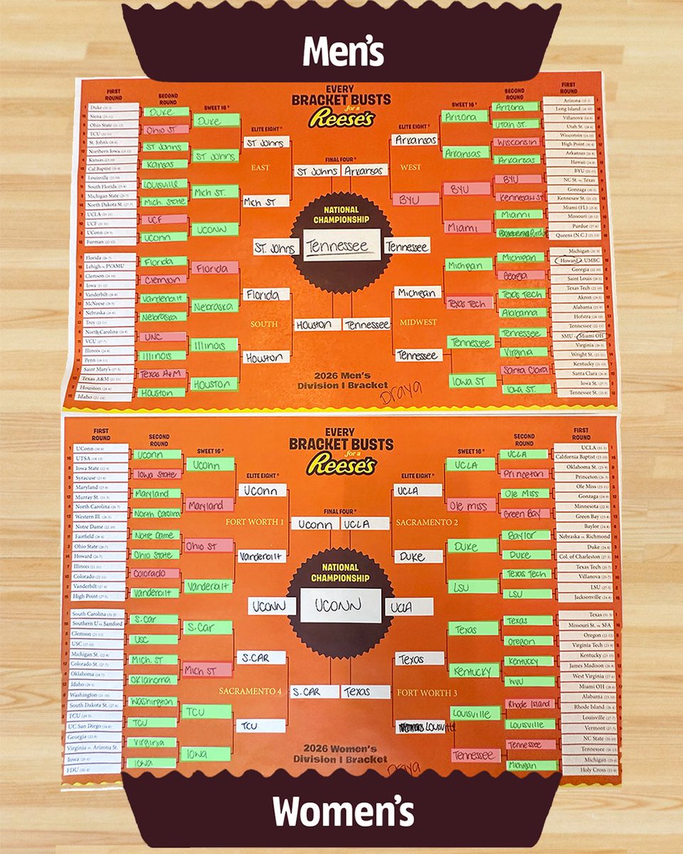 Andraya_Carter's tweet photo. Well, this was predictable. If your bracket busts, post it and then tag and follow @reeses with #ForAReesesSweeps for a chance to get free REESE’S and a trip to the men’s or women’s Final Four® and championship games. #ReesesPartner
Official rules here: https://t.co/zTIKNXulGO https://t.co/evOZyiEvAJ