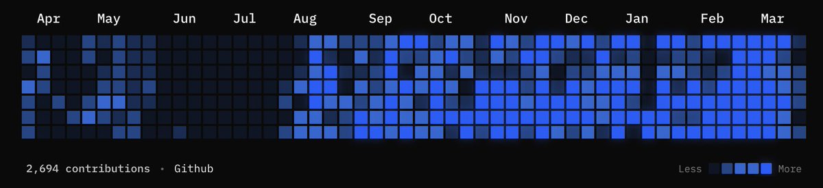 Bobby Tiwari - Frontend Dev tweet media