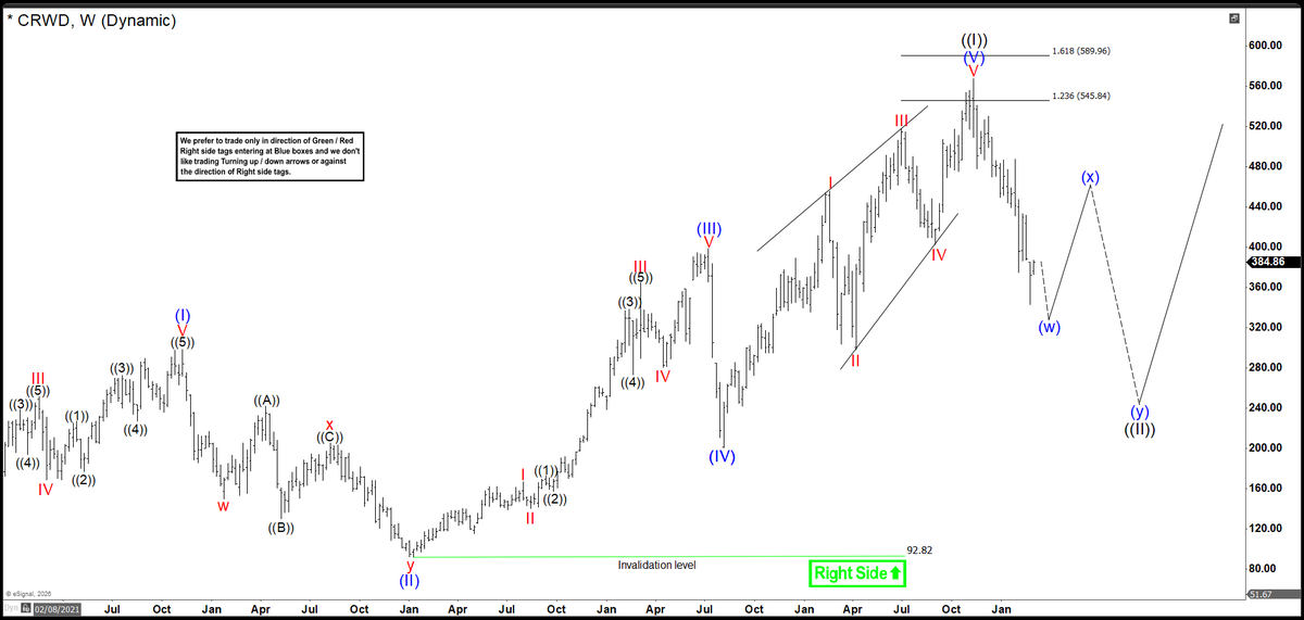 Elliottwave Forecast tweet media