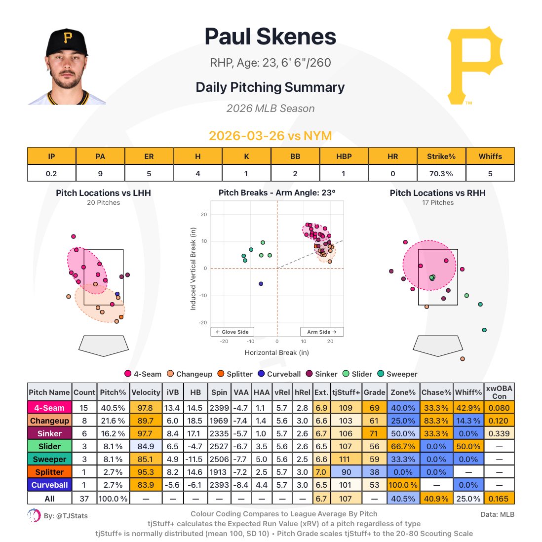 Thomas Nestico tweet media