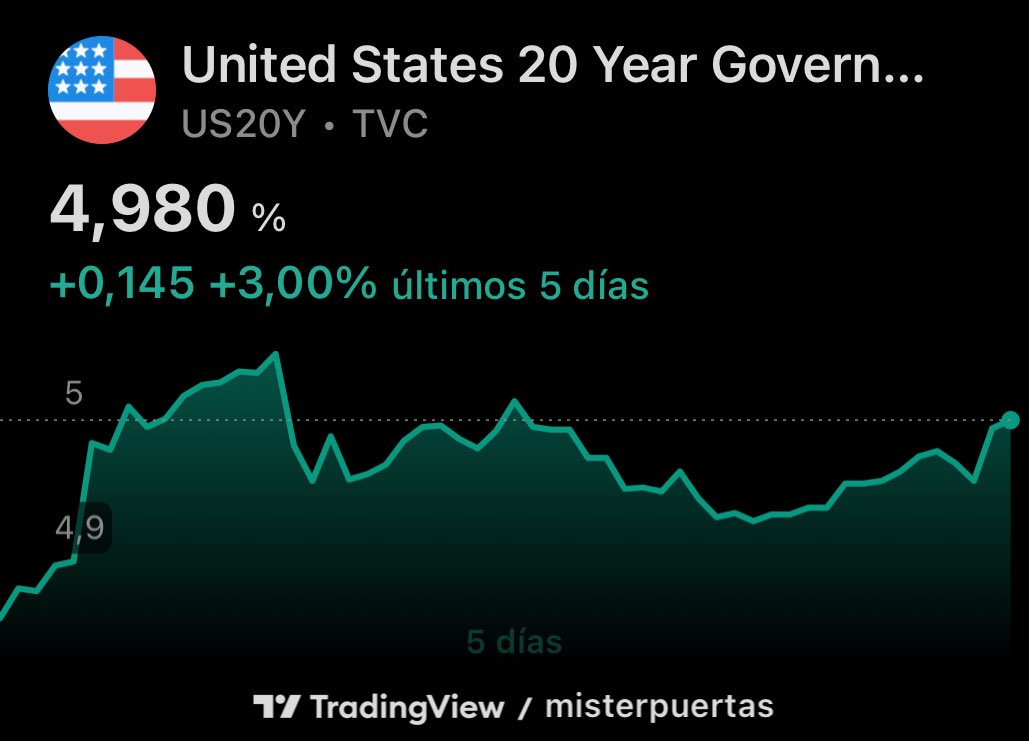 Trump ya está dictando el próximo tweet.

¿Será antes o después del cierre?