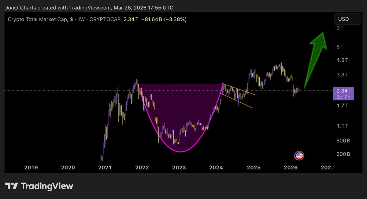 Don 🐂 tweet media