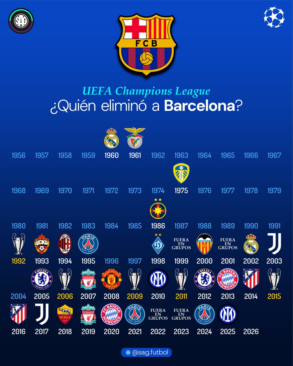 مُحَمَّد | Barca tweet media