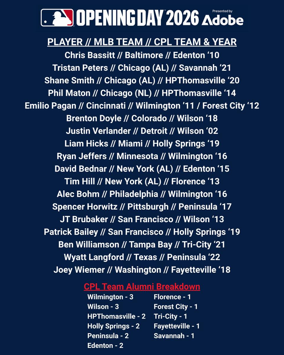 Coastal Plain League tweet media