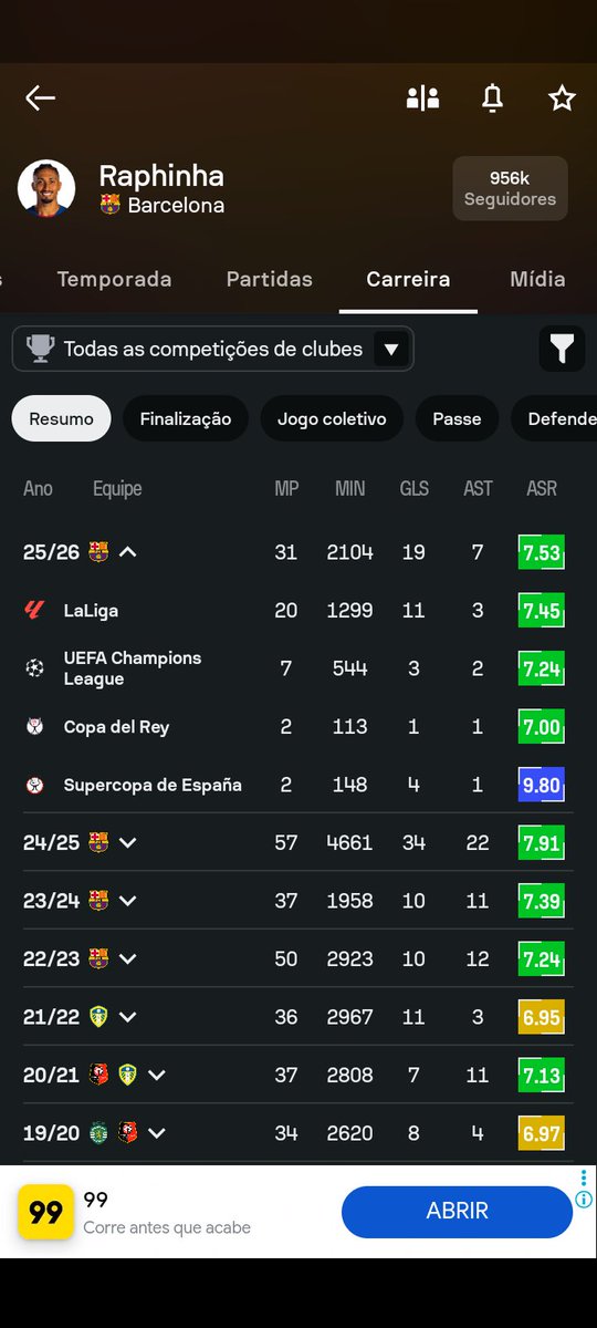 IscoNoFlamengo tweet media