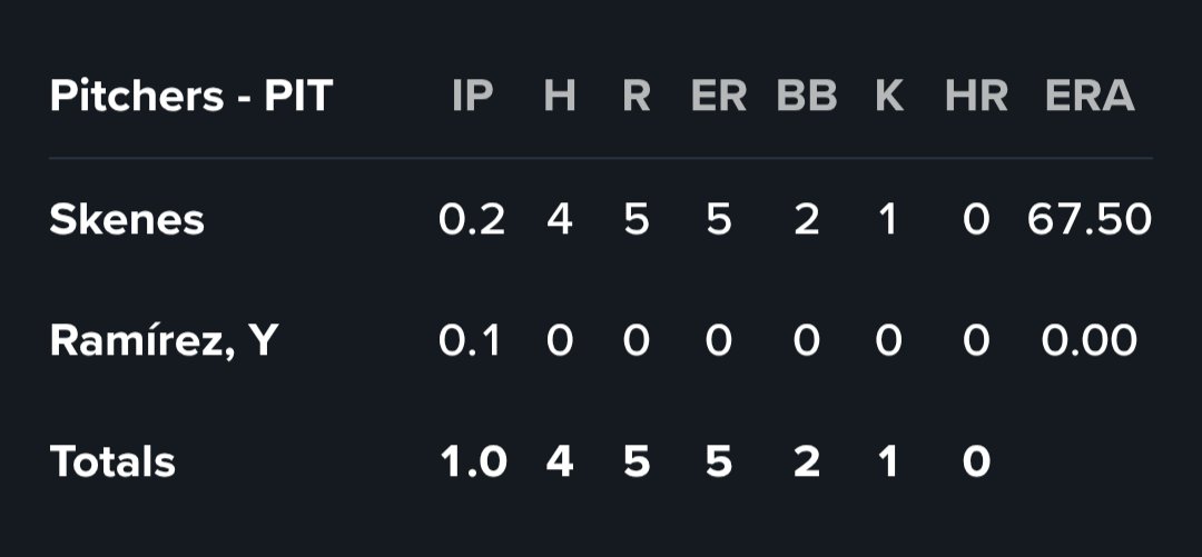 Robert ⚾ tweet media