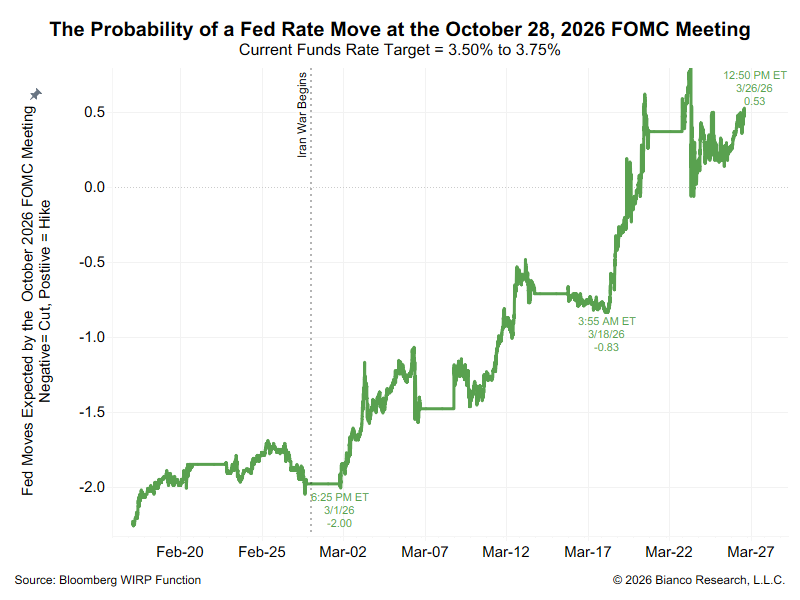 Jim Bianco tweet media