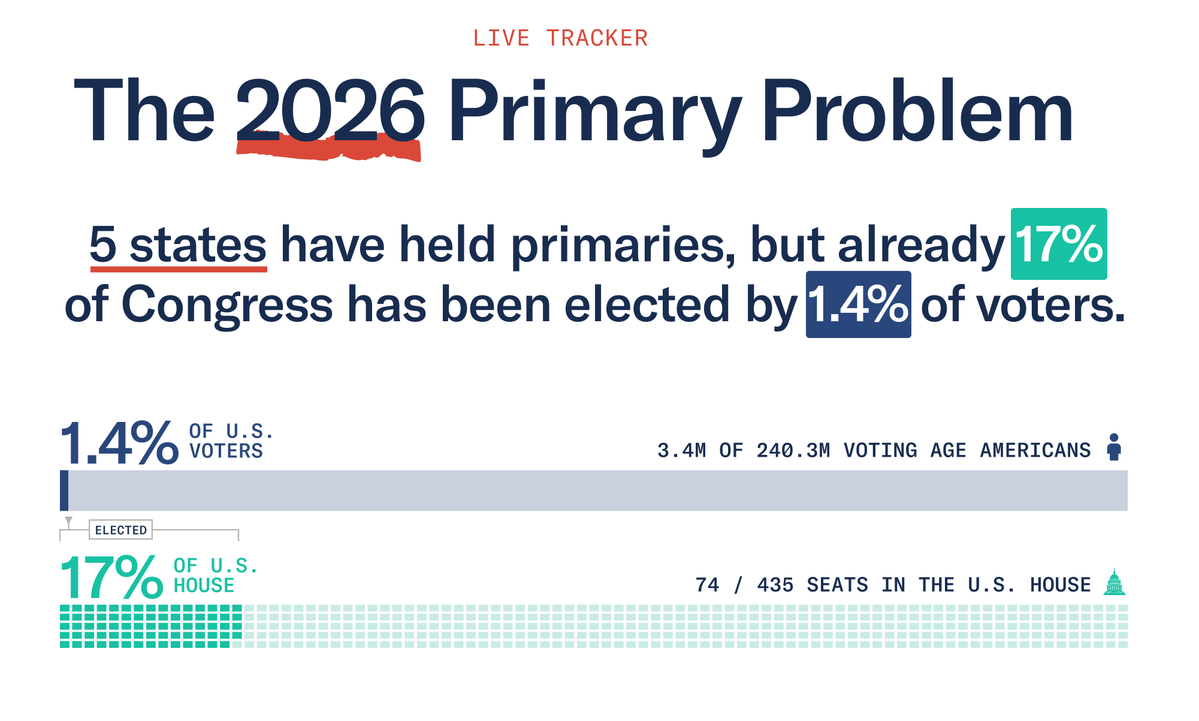 Unite America tweet media