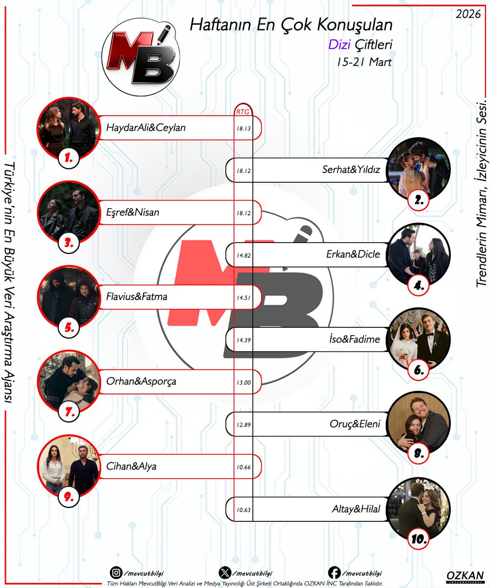 Murat OGUCOGLU tweet media