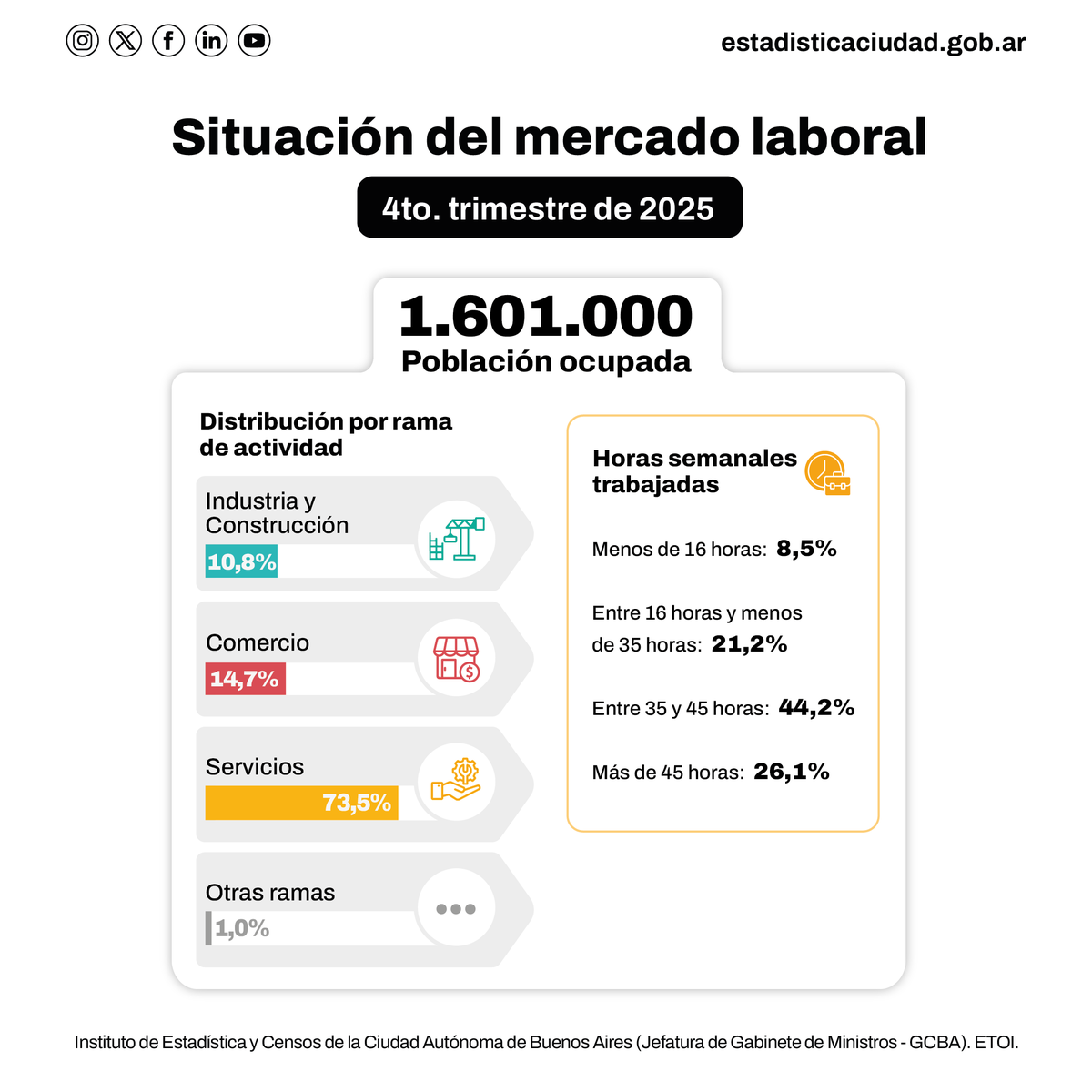 Instituto de Estadística y Censos IDECBA tweet media