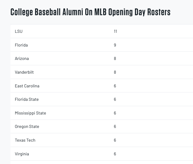 Baseball America tweet media