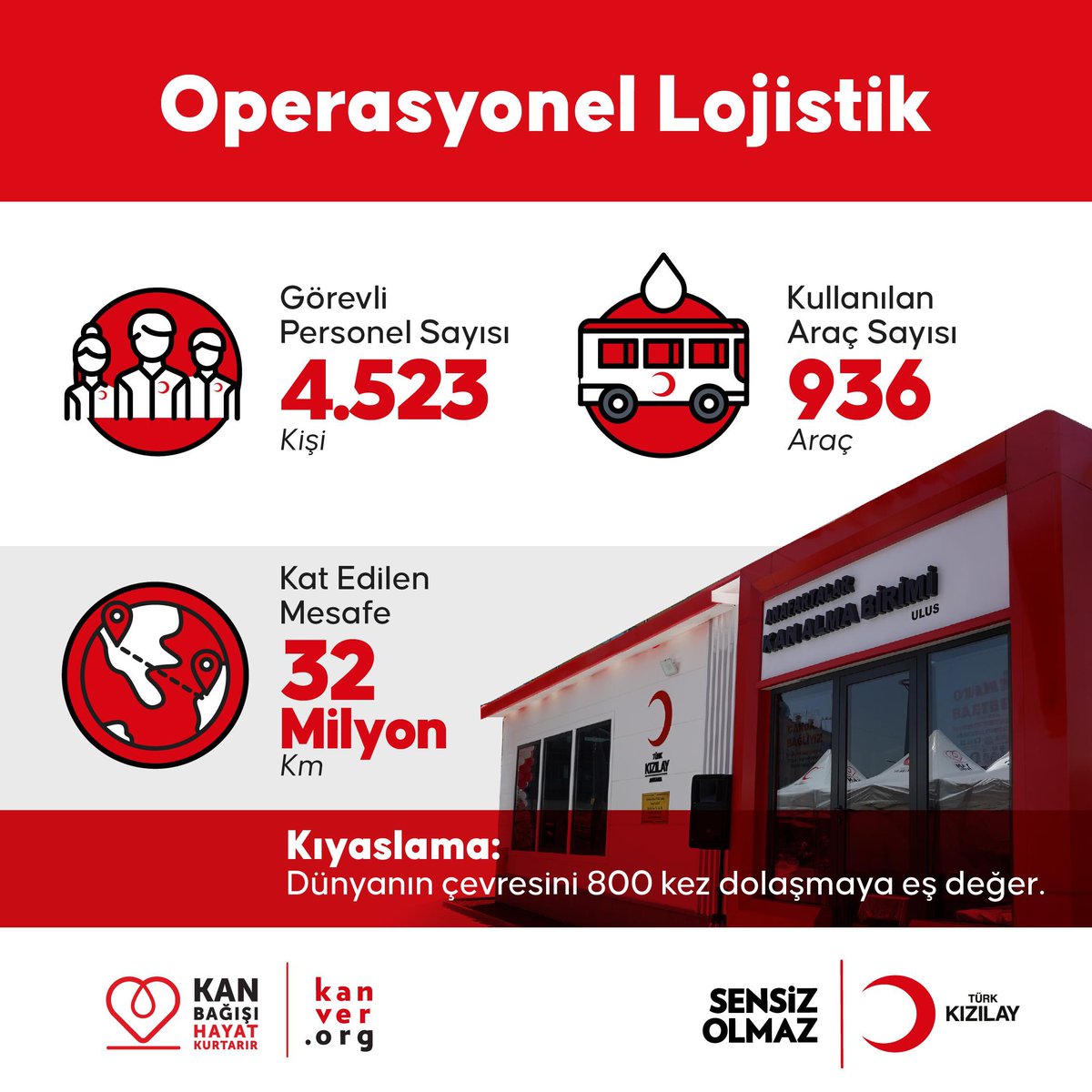 Prof. Dr. Fatma Meriç Yılmaz tweet media