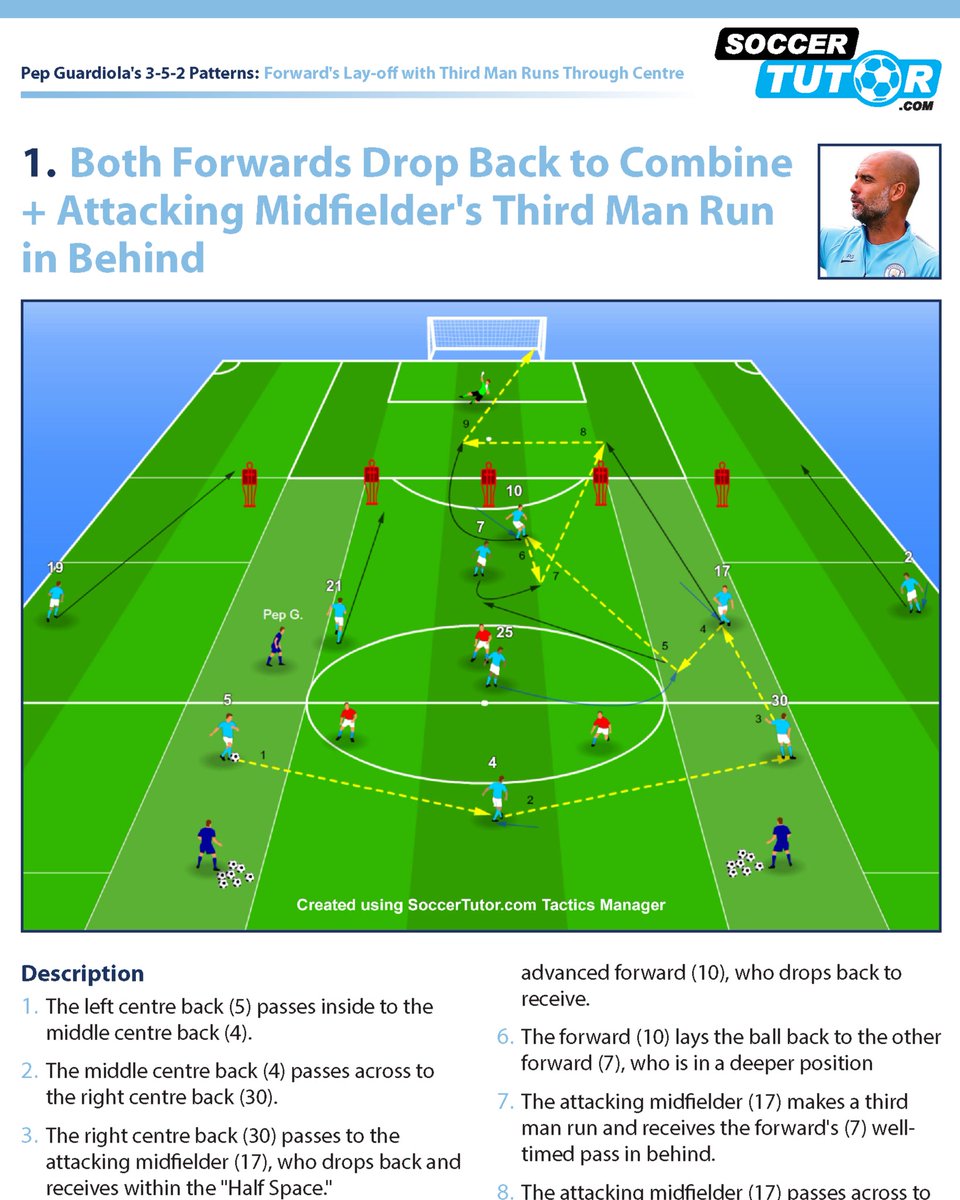 SoccerTutor.com tweet media